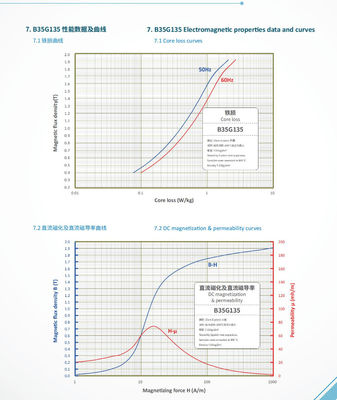Goede prijs. ±0.1mm Tolerance Electrical Steel Coil for Insulating Coating Applications online